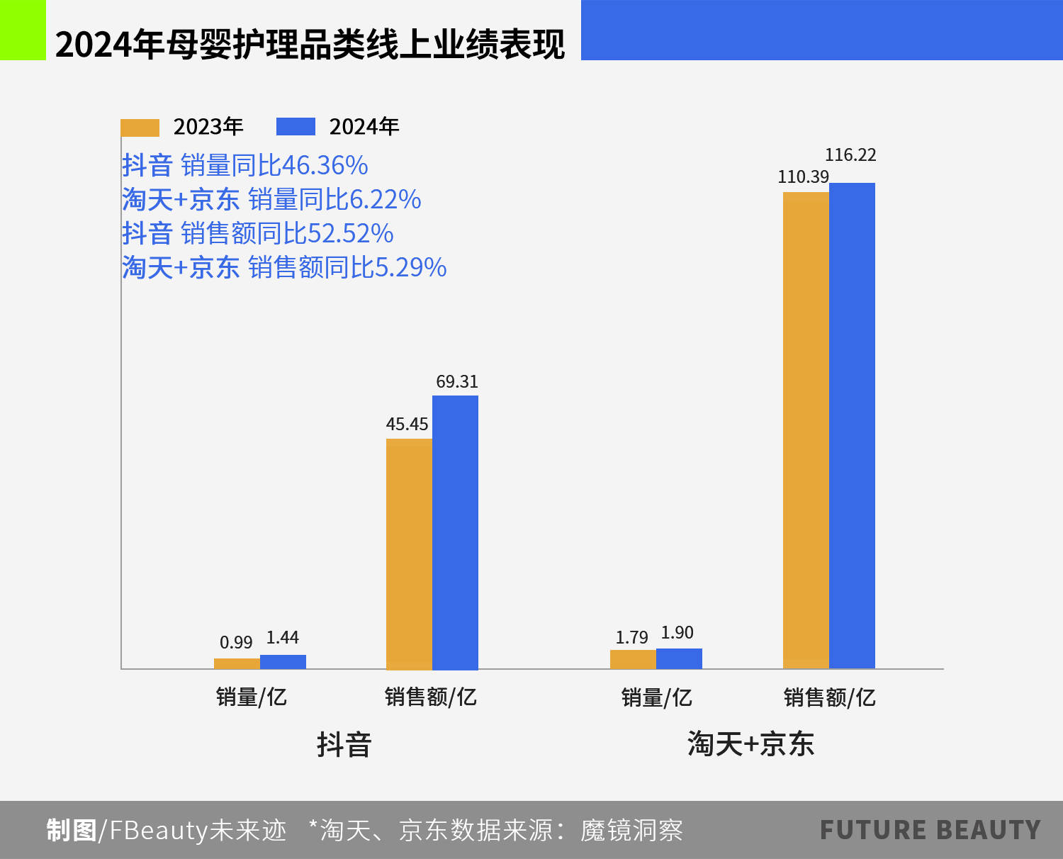 母嬰護理逆勢大增20%+，誰在改寫“存量市場”定義？:母嬰護理