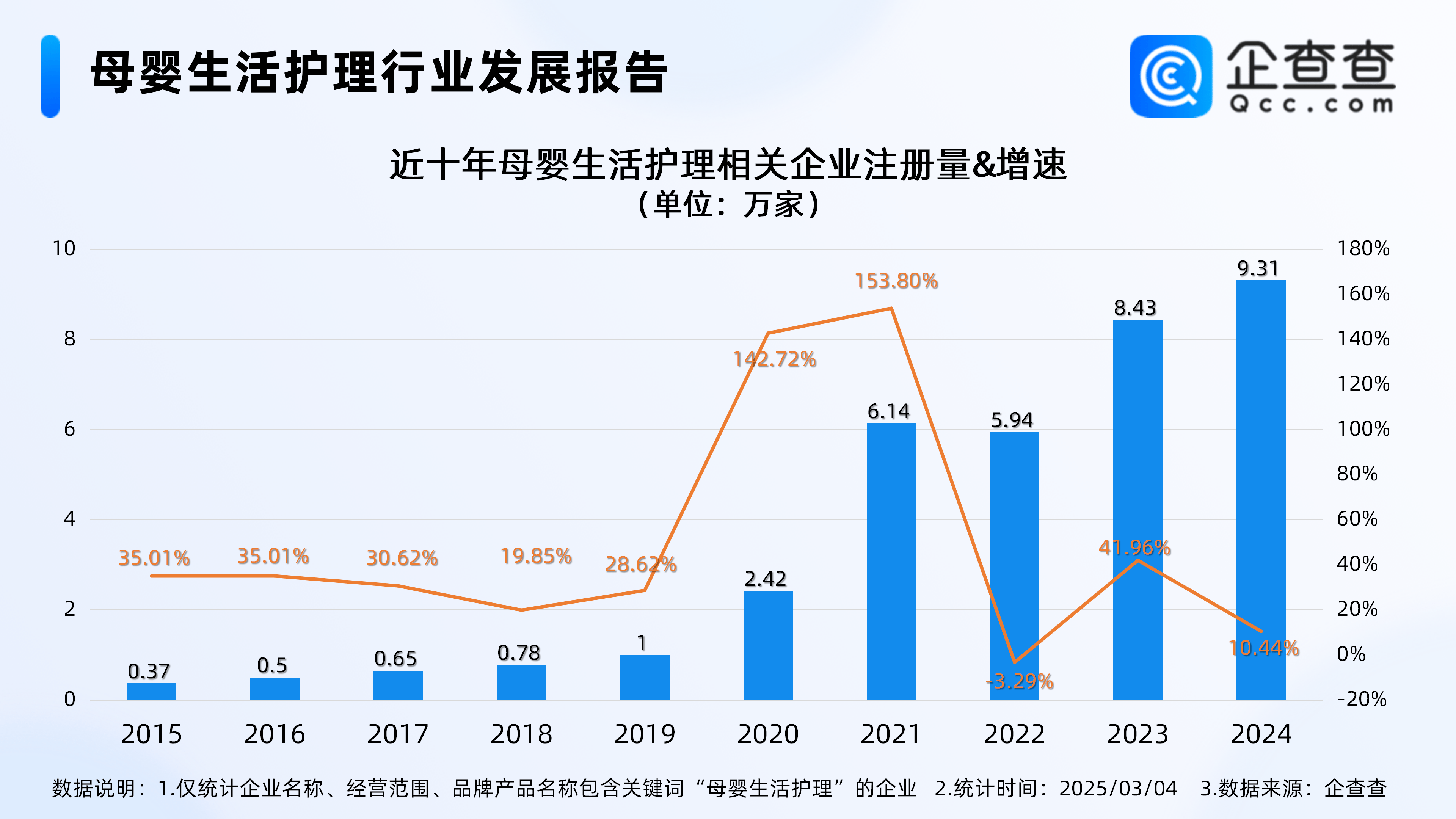 建議雇保姆可以抵扣個稅，今年已注冊母嬰生活護理企業超萬家:母嬰護理