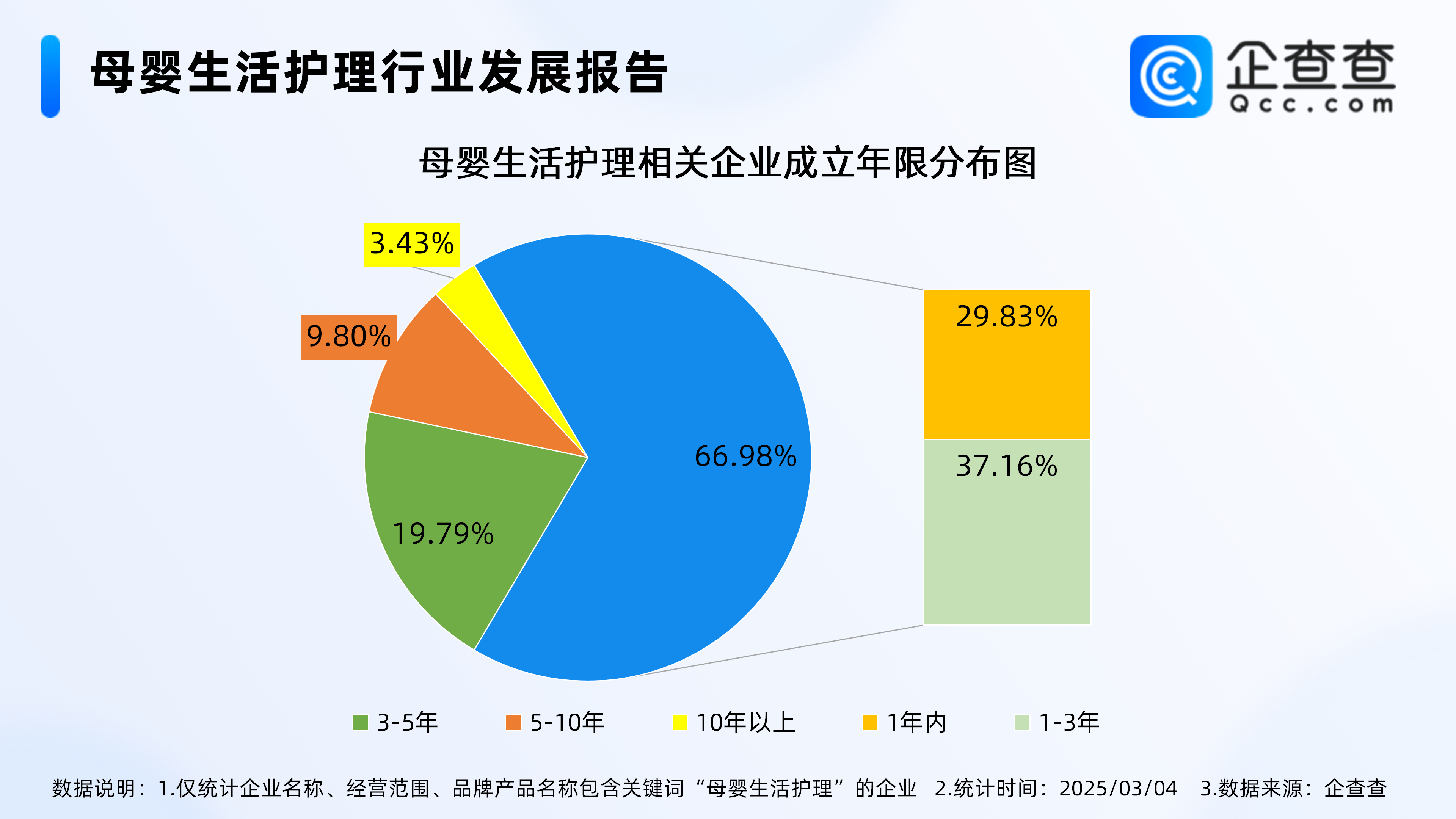 代表建議雇保姆可以抵扣個(gè)稅<strong></p>
<p>母嬰護(hù)理
</strong>，今年已注冊(cè)母嬰生活護(hù)理企業(yè)超萬(wàn)家:母嬰護(hù)理
